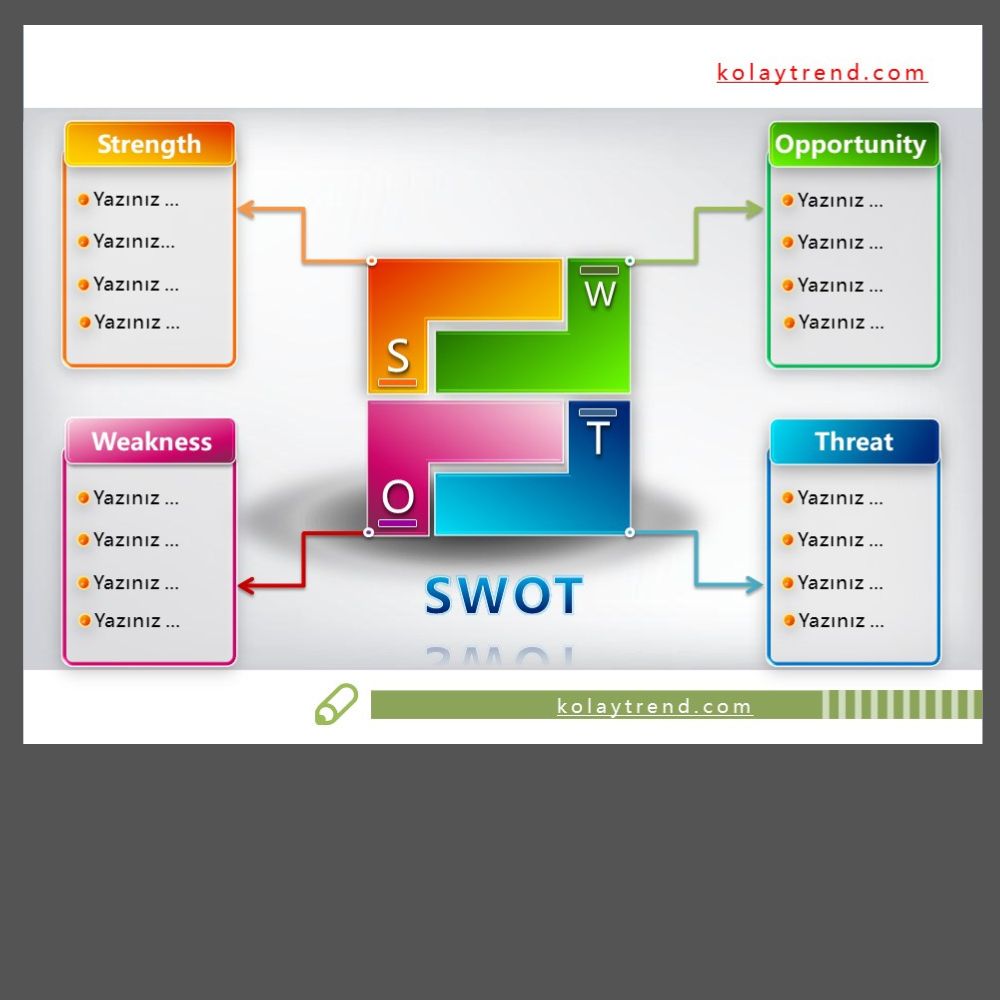 Swot Analiz Power Point Şablonu 3 kolaytrend