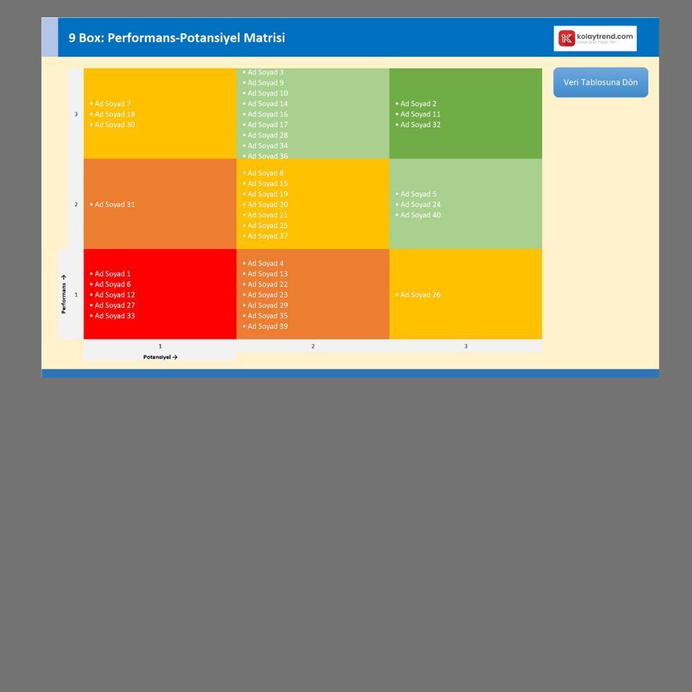 Box Matrisi Performans Potansiyel Matrisi Kolaytrend Com